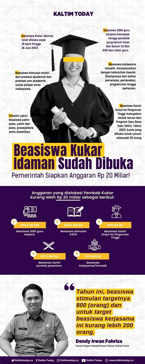 Beasiswa Kukar Idaman Sudah Dibuka Pemerintah Siapkan Anggaran Rp 20