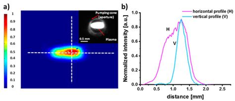 Applied Sciences Special Issue Recent Advances In Optical Bioimaging