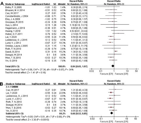 Scielo Brasil Outcomes Of Endoscopic And Open Resection Of