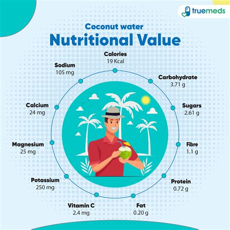 Coconut Benefits For Diabetes Nutritional Value Of Coconut Water