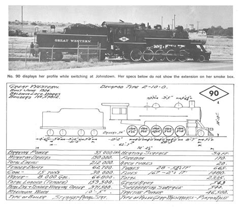 Hawkinsrails Strasburg Locomotives