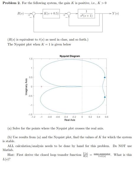 solved problem     system  gain   cheggcom