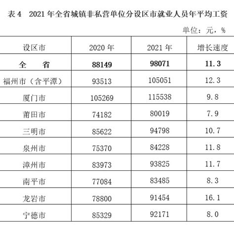 福建省公布：2021年社会平均工资、在岗职工平均工资