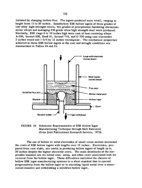 Novel Applications Of Electroslag Technology Electroslag Remelting