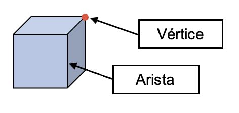 Vértice matemáticas qué es tipos y ejercicios