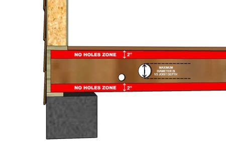 What Is A Band Joist Explained MellowPine