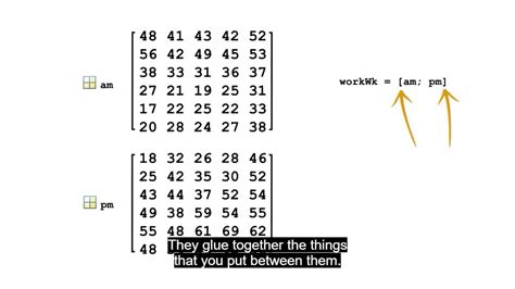 Combining Matrices Matlab Fundamental Tutorials Beginners
