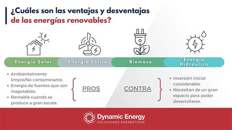 Ventajas De Las Energ As Renovables Una Opci N Sostenible Placas Solares