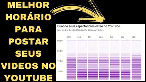 Melhor Horario Para Postar No Youtube YouTube