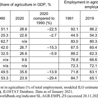 Role Of Agriculture In Socio Economic Situation Of East African