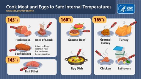 10 Dangerous Food Safety Mistakes Cdc