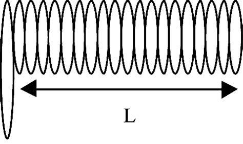 Спиральная антенна на 433 мгц своими руками