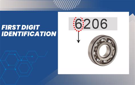 calculate bearing size learn      article