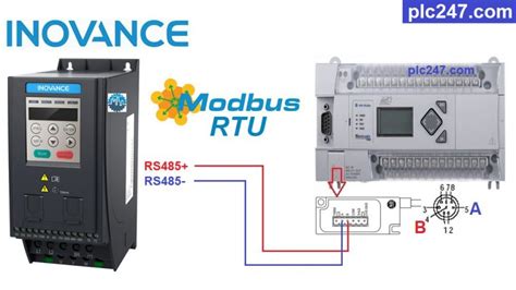 Plc Micrologix Modbus Rtu Inovance Md Tutorial Plc