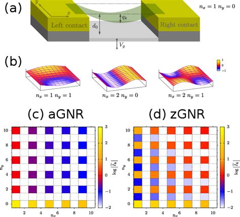 Figure From Fluctuation Induced Currents In Suspended Graphene