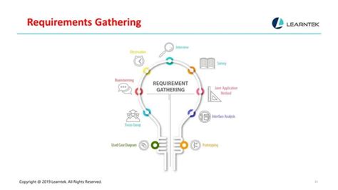 Sdlc Phases Ppt