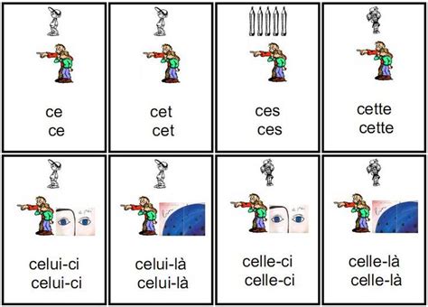 Les Adjectifs Et Les Pronoms D Monstratifs French Language Learning