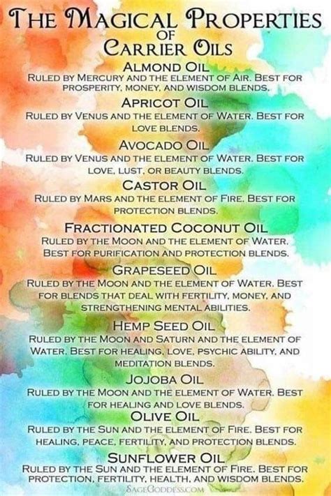 Pin By Robyn Dodt On Essential Oils Essential Oil Blends Recipes