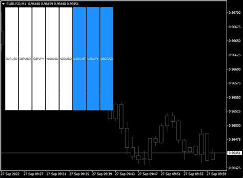 Gt Forex Trend Matrix Indicator For Mt4