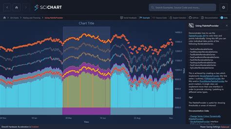 WPF Chart Using PaletteProvider SciChart