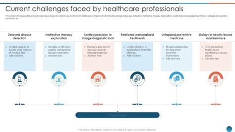 Machine Learning Healthcare Powerpoint Presentation And Slides Ppt