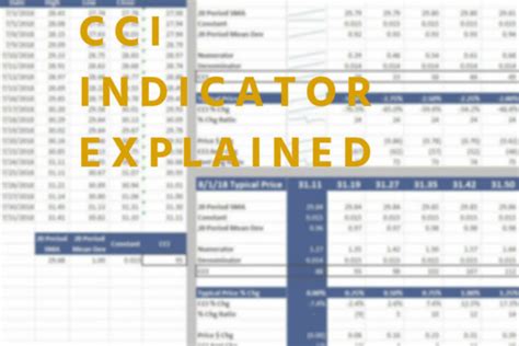 Compound Interest Investing Spreadsheet How Money Grows