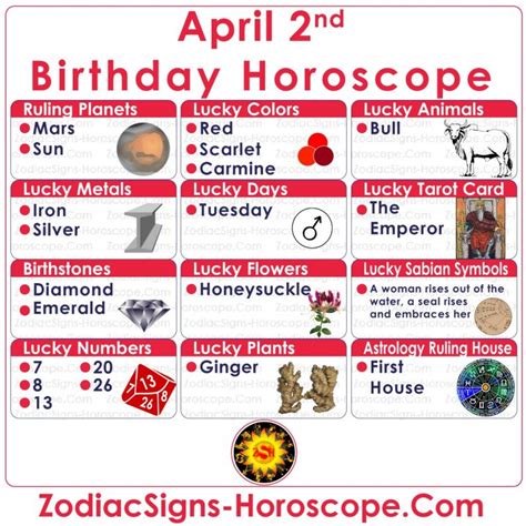 April 2 Zodiac – Full Horoscope Birthday Personality | ZSH