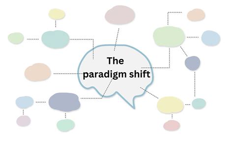 The Paradigm Shift Utrujj