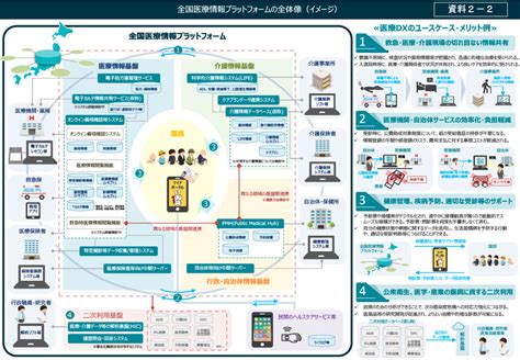 【医療DX令和以ビジョン2030】全国医療情報プラットフォームの役割とは | 介護・医療・福祉のM&AならCBパートナーズ