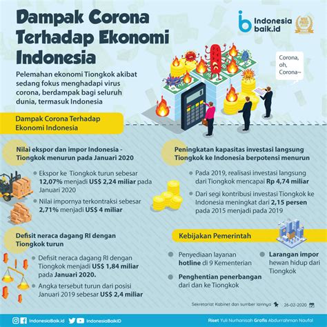 Ekonomi Indonesia Adalah - Homecare24