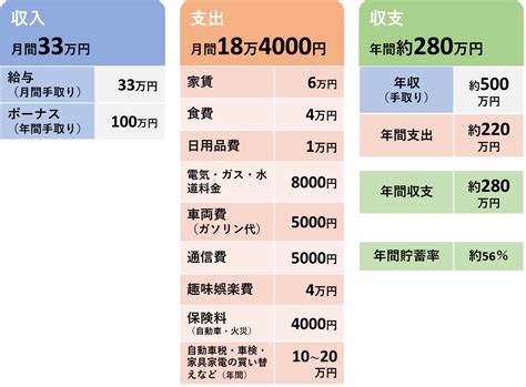 【貯蓄率50％↑】独身時代の家計を公開して分析してみる【お金の管理・家計簿・資産公開】 自分の資産・投資・家計を公開して分析するブログ