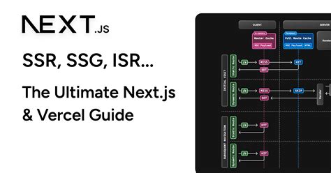 Ssr Ssg Isr And Api Routes In Next Js The Ultimate Guide Ivan