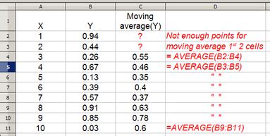 Forecasting The Moving Average Edscave