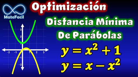 06 Optimización usando derivadas distancia vertical mínima entre dos