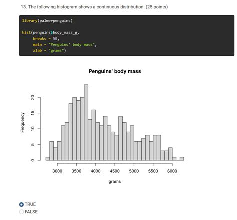 [Solved]: 13. The following histogram shows a continuous di