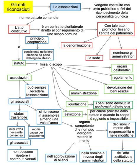 Gli Enti Riconosciuti Dsa Study Maps