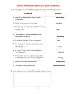 METALLIC BONDING WORKSHEET WITH ANSWERS | Teaching Resources