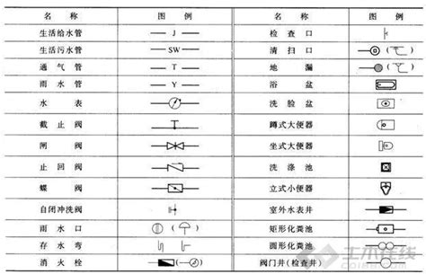 教你如何识别 建筑给排水施工图（图文详解）