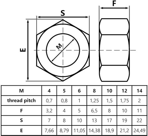 Hexagon Nut DIN 985 Similar DIN EN ISO 10511 With 45 OFF