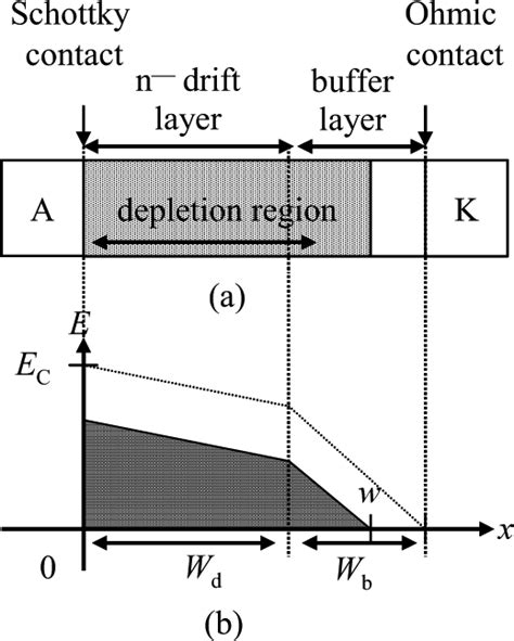 Punch Through Schottky Barrier Diode A Structure B Electric Field