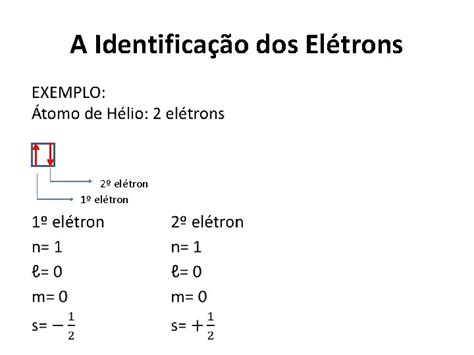 Nmeros Qu Nticos O Modelo Dos Orbitais Atmicos