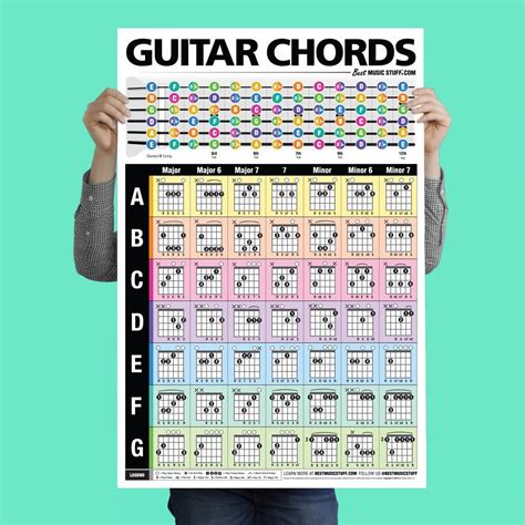 Guitar Chord Chart Poster