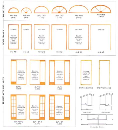 Standard Window Frame Sizes