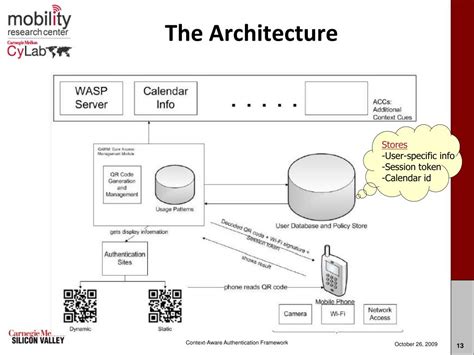 PPT Context Aware Authentication Framework PowerPoint Presentation