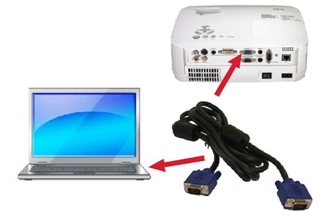 Steps For Connecting A Laptop To A Projector - Projector Repair World