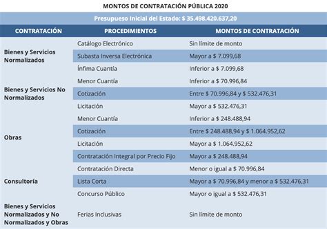 Competencia Por Razon De La Cuantia