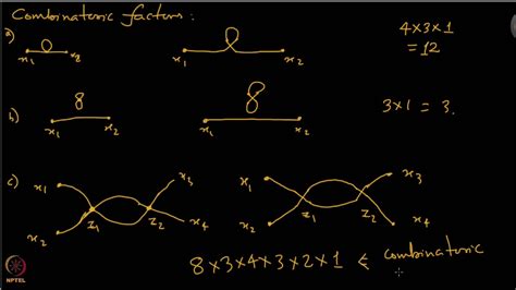 Feynman Diagram Examples Feynman Diagrams Introduction Notes