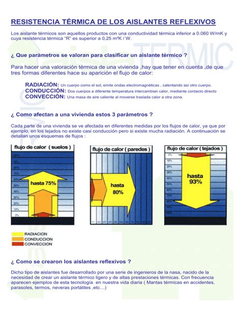 RESISTENCIA TÉRMICA DE LOS AISLANTES REFLEXIVOS