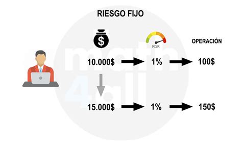 Las Matemáticas Del Trading Math4all