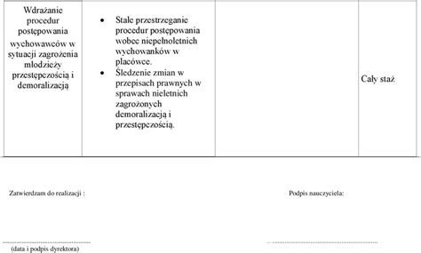 7 Ust 2 Pkt 1 Zadania Formy Realizacji Dokumenty Termin Planowanie